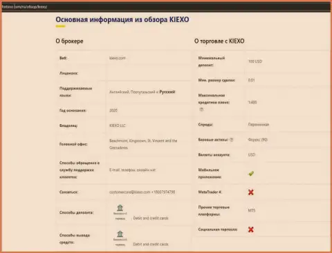 Форекс брокер KIEXO описывается на онлайн-сервисе forbino com