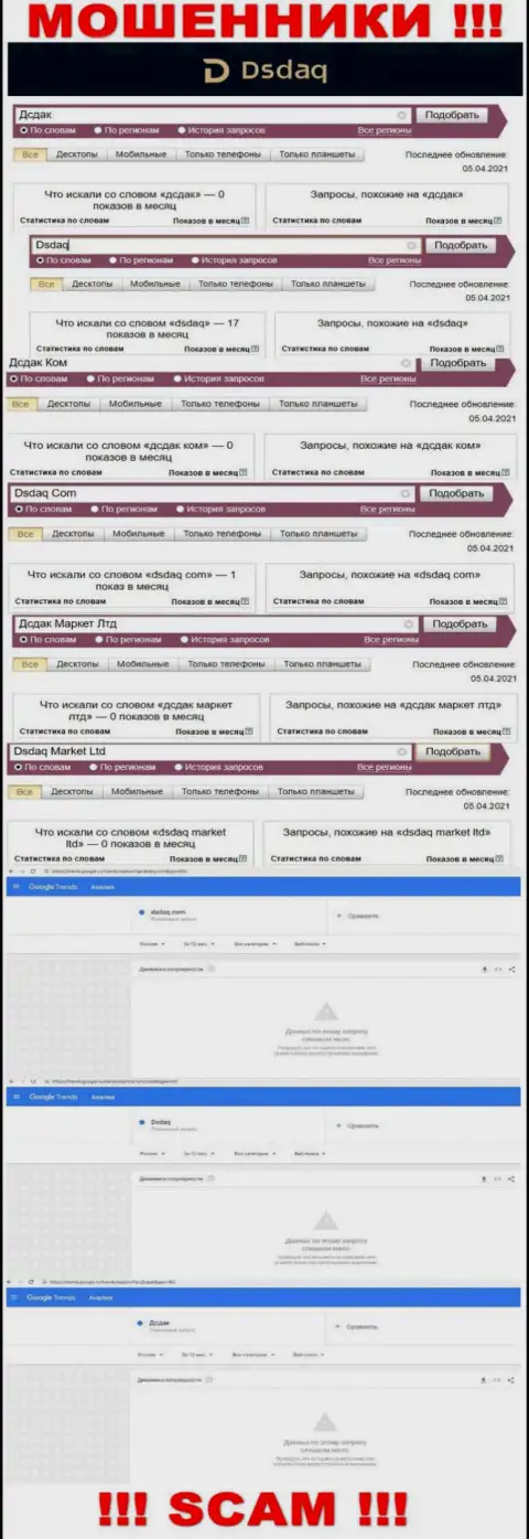 Количество online запросов в поисковиках всемирной интернет паутины по бренду мошенников Dsdaq