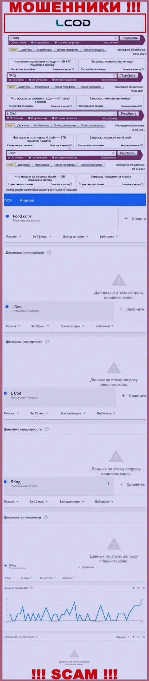 Информация по онлайн-запросам бренда Л-Код Ком, позаимствованная из глобальной internet сети