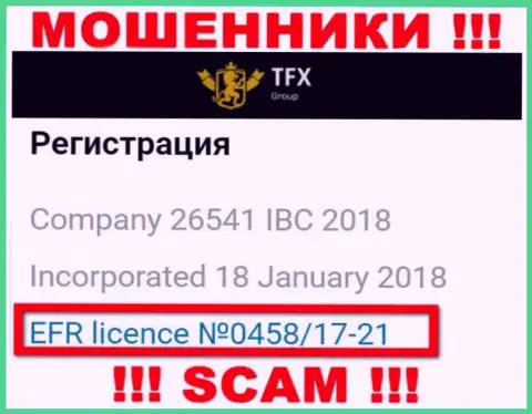 Деньги, доверенные TFX Group не вернуть, хоть размещен на веб-портале их номер лицензии
