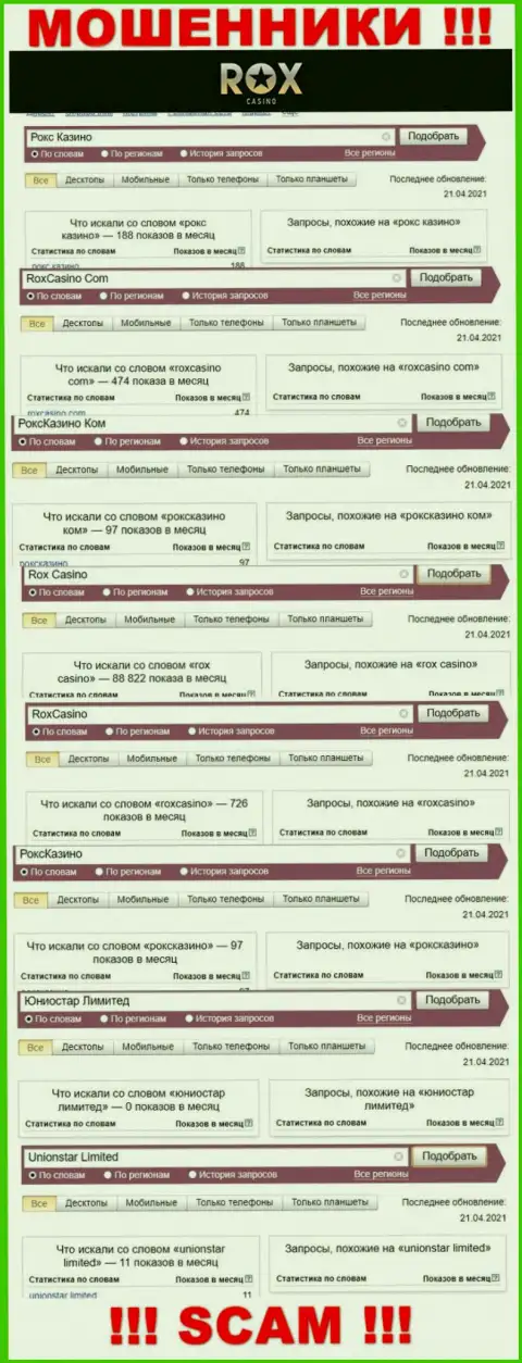 Статистические данные количества обзоров сведений о жуликах RoxCasino Com во всемирной internet сети