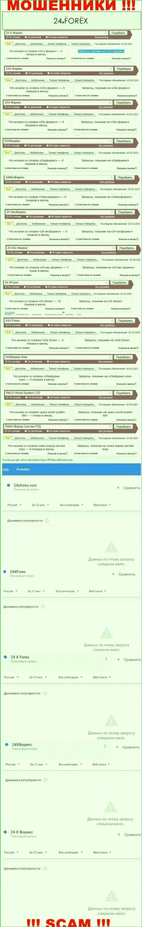Детальный анализ онлайн запросов по противоправно действующей конторе 24 XForex
