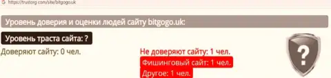 BitGoGo это мошенники, которым финансовые средства доверять нельзя ни под каким предлогом (обзор мошенничества)