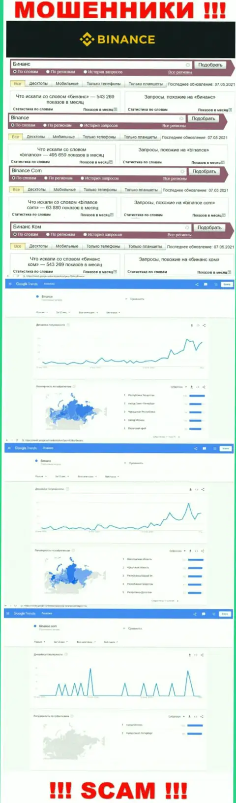 Статистические данные бренда Бинансе, какое именно число запросов у этой шарашки