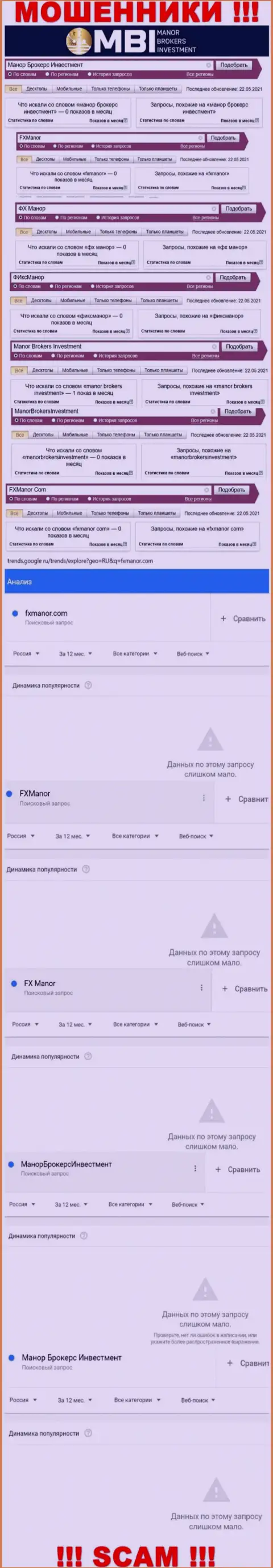 Детальный анализ интернет запросов по мошеннической конторе Manor Brokers