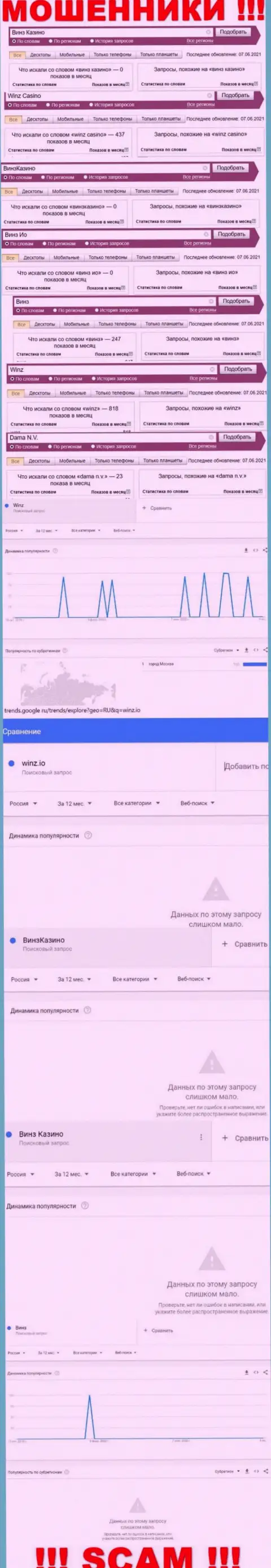 Статистические показатели поисков данных о циничных интернет ворюгах Winz