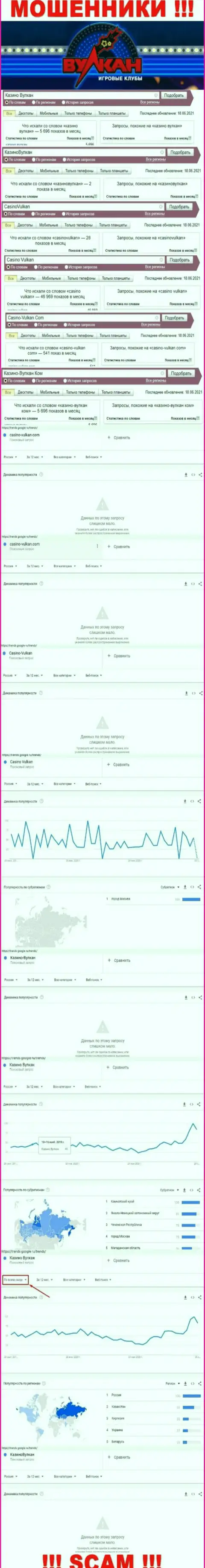 Статистические показатели числа обзоров информации о мошенниках Casino Vulkan во всемирной сети internet