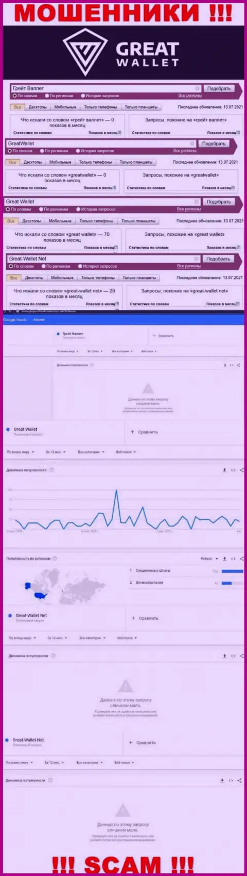 Статистика поисковых запросов по конторе Great Wallet, осторожно, КИДАЛЫ