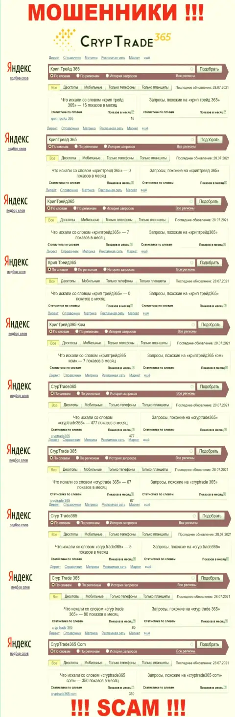 Статистические показатели поисков материала о коварных internet мошенниках CrypTrade365