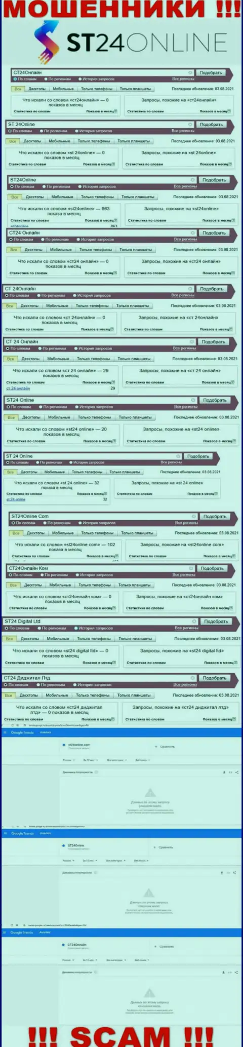 Количество online запросов пользователями всемирной интернет паутины информации об мошенниках ST24 Online