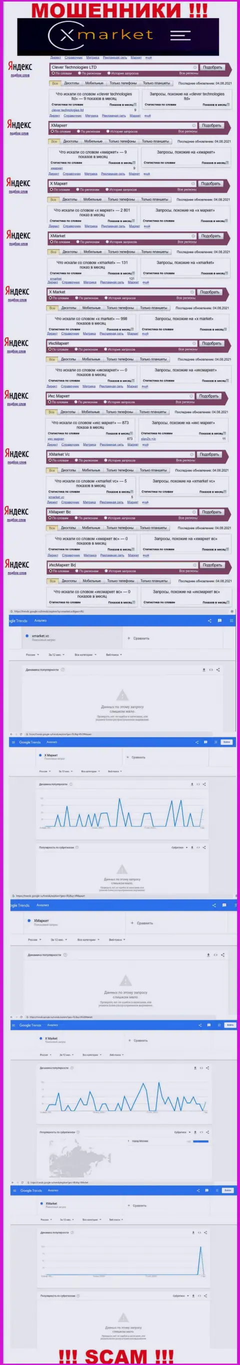 Статистические данные по брендовым запросам по мошенникам X Market во всемирной сети