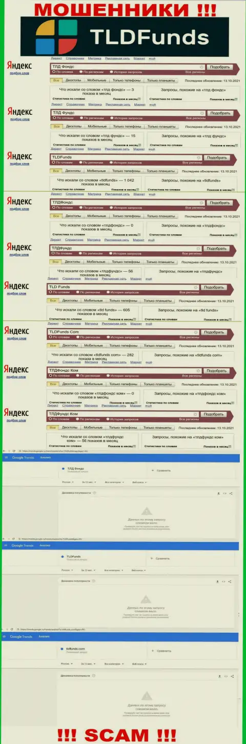 Подробный анализ online запросов по противозаконно действующей конторе ТЛДФундс Ком