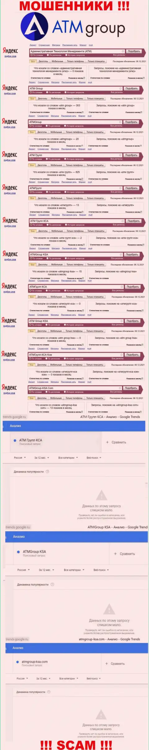 Статистические показатели суммарного числа просмотров данных о лохотронщиках ATMGroup KSA в глобальной сети