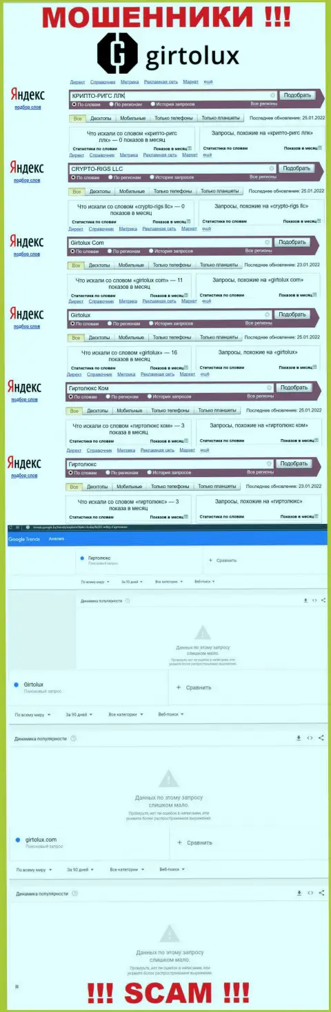 Статистика количества обзоров инфы о мошенниках Гиртолюкс в интернете