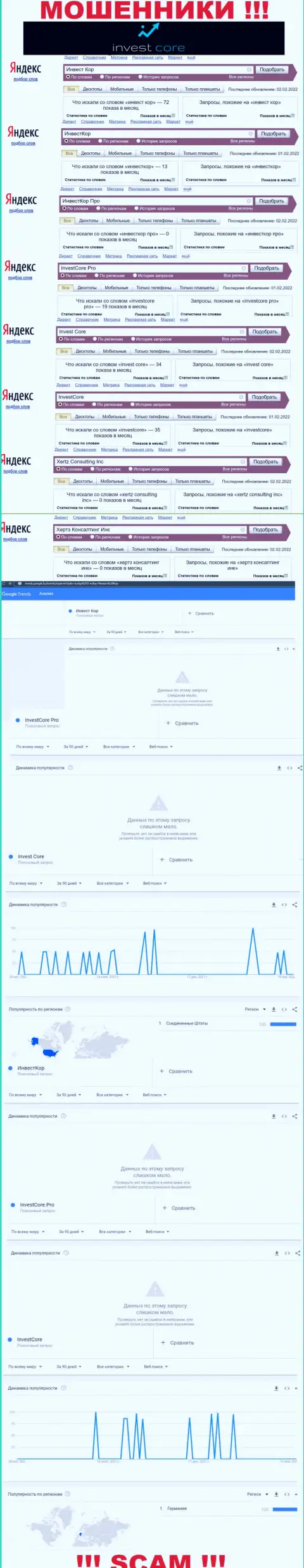 Детальный анализ суммарного числа запросов в поисковиках интернет сети по мошенникам ИнвестКор