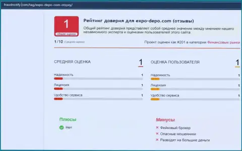 Обзор и отзывы из первых рук о компании Expo-Depo - МОШЕННИКИ !!!