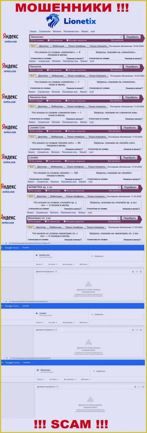 Вот такое число online запросов в сети по мошенникам Lionetix