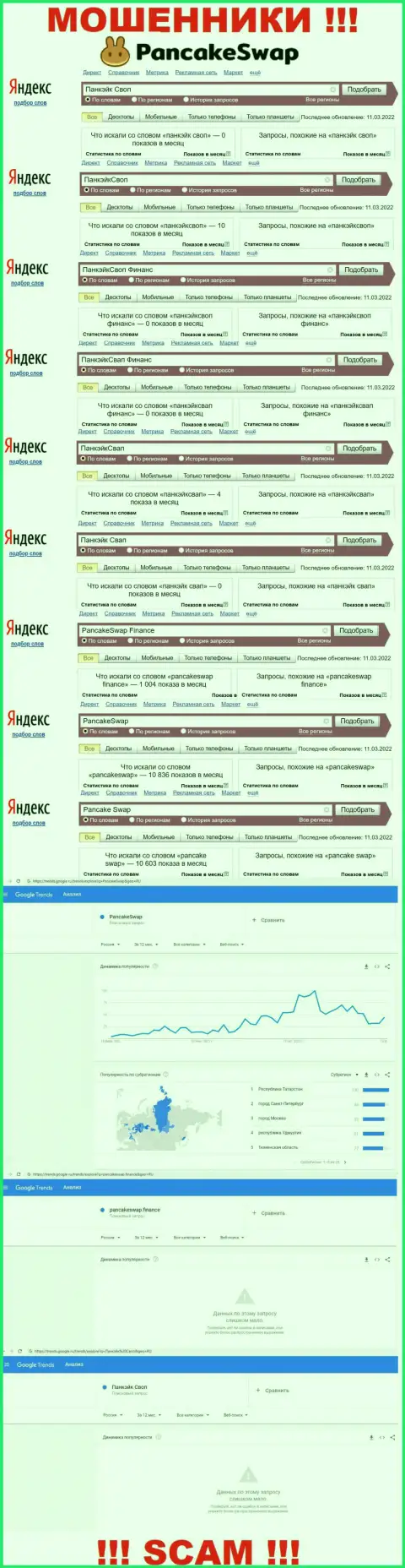 Сколько раз интересовались аферистами ПанкейкСвап в поисковиках глобальной сети internet ?