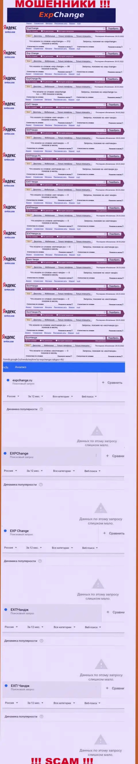 Число онлайн-запросов пользователями всемирной сети интернет инфы о мошенниках ЕХП Чандж