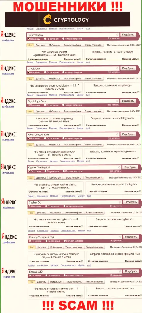 Статистические данные о запросах в поисковиках глобальной сети данных о конторе Cypher OÜ