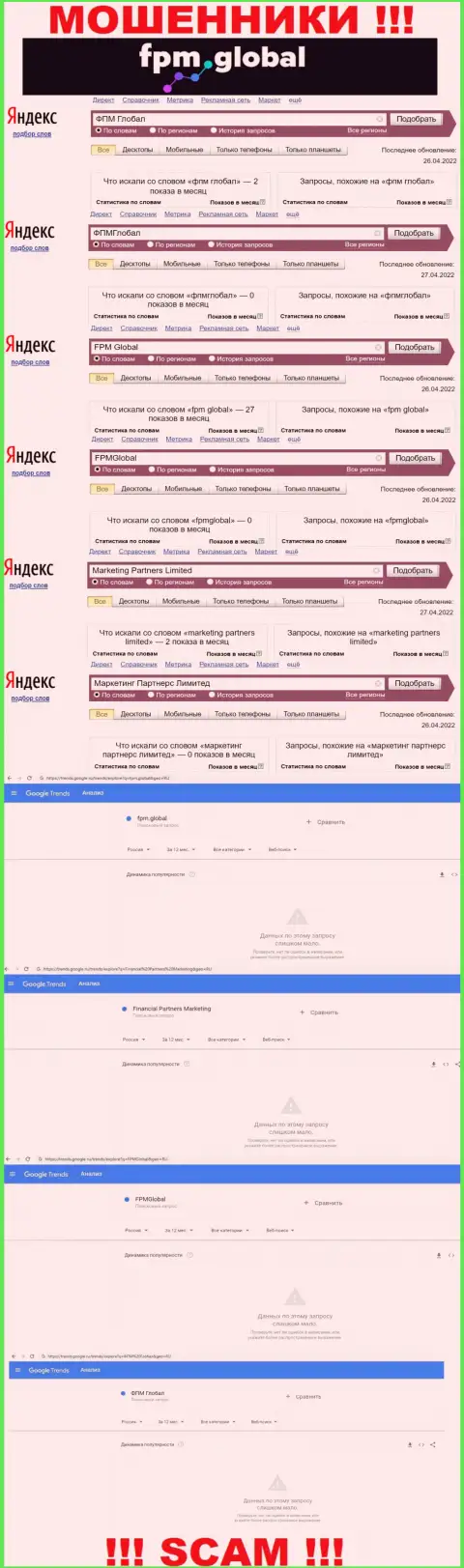 Статистические данные о запросах в поисковиках всемирной сети сведений о организации FPM Global