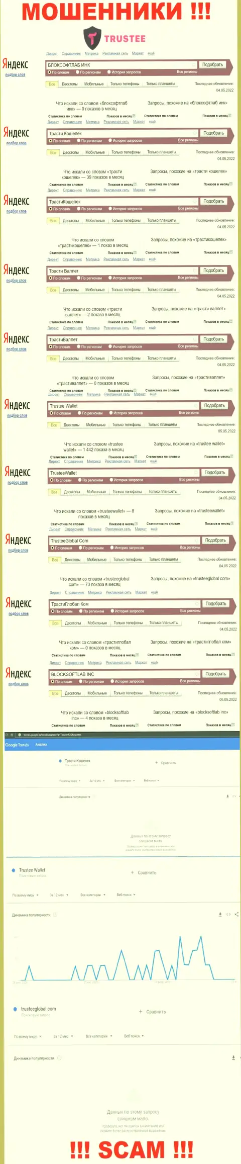 Вот такое количество поисковых запросов в глобальной сети интернет по мошенникам Trustee Wallet