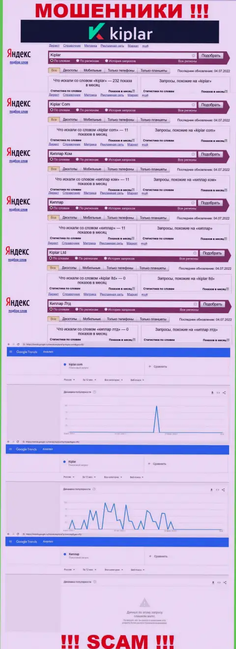 Анализ онлайн-запросов по бренду Kiplar