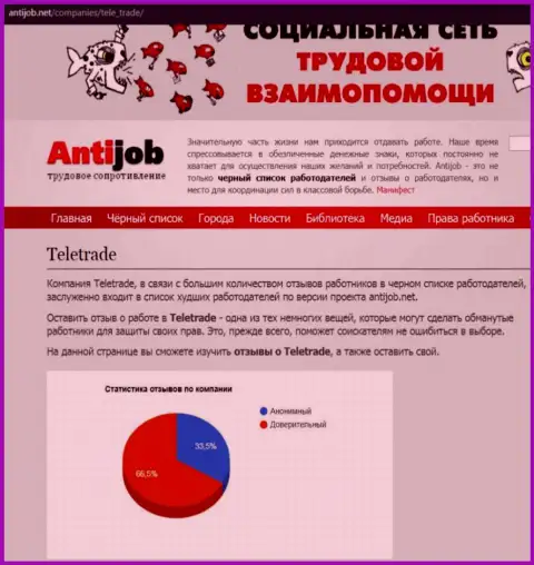 Из конторы TeleTrade Ru вернуть обратно финансовые вложения не сумеете - это обзор неправомерных действий жуликов