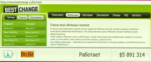 Надежность организации БТЦ Бит подтверждена мониторингом онлайн-обменнок - сайтом bestchange ru