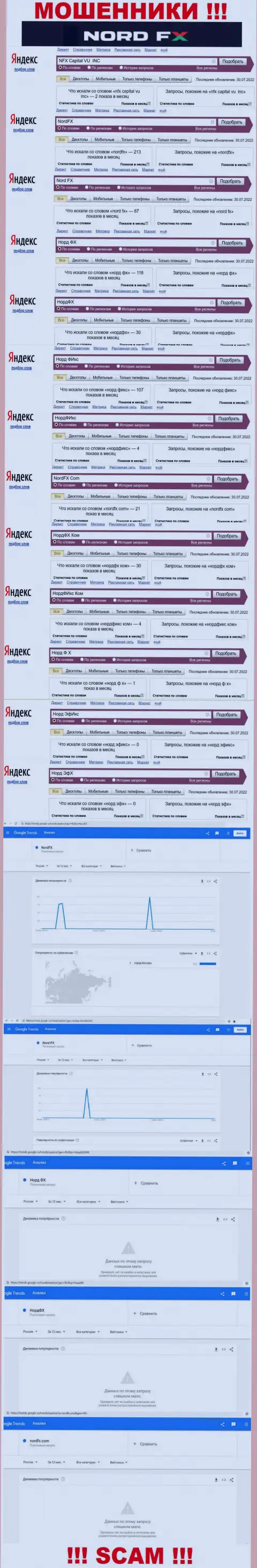 Количество online-запросов в поисковиках всемирной internet сети по бренду шулеров НордФХ