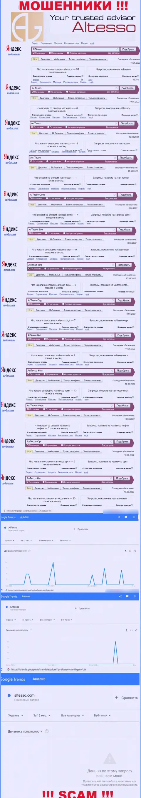 Статистические данные онлайн запросов по бренду мошенников АлТессо Нет