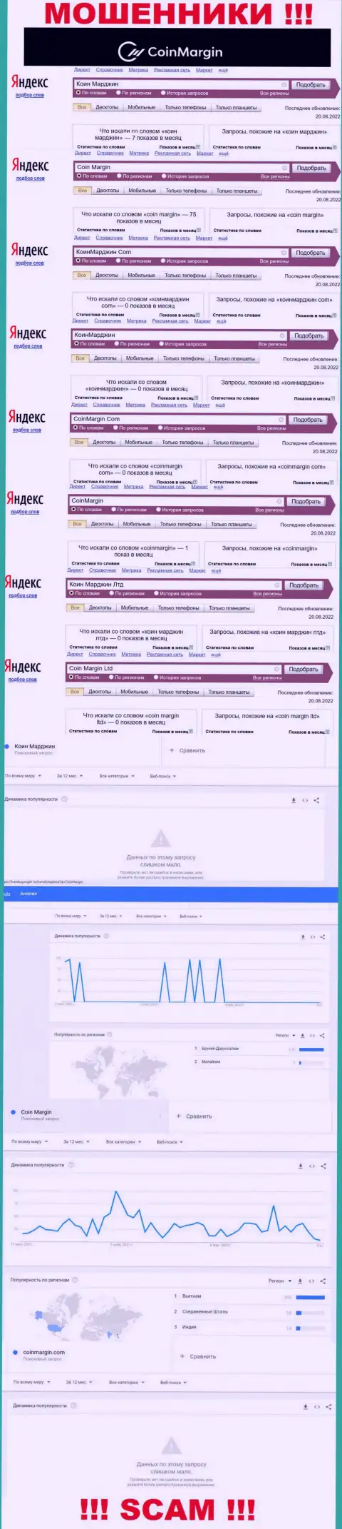 Статистические данные онлайн-запросов по организации Coin Margin, будьте крайне бдительны, МОШЕННИКИ