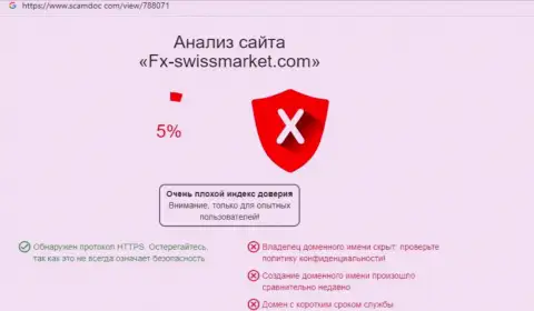 Автор обзора советует не вкладывать средства в FXSwiss Market - СОЛЬЮТ !!!