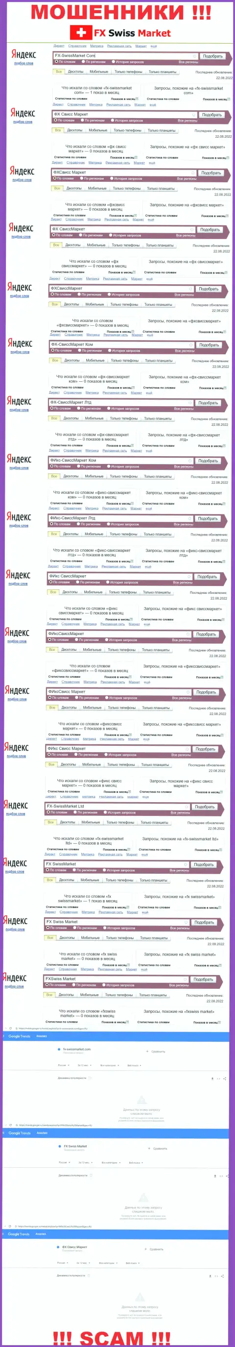 Сколько людей искали сведения об internet мошенниках FX-SwissMarket Com, какая статистика запросов ???