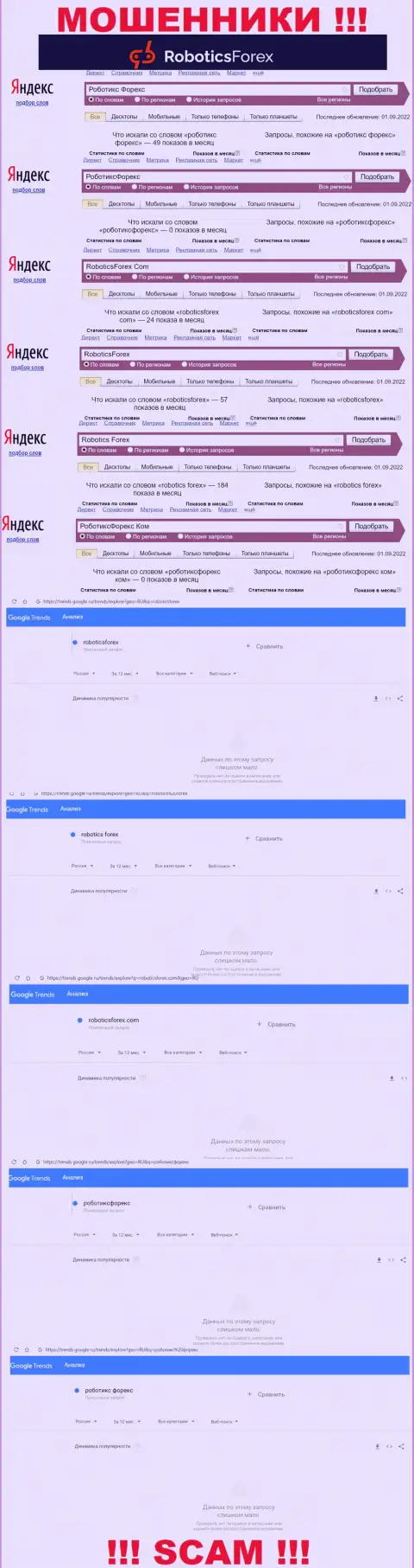 Данные статистики о брендовых поисковых запросах в отношении интернет-мошенников RoboticsForex