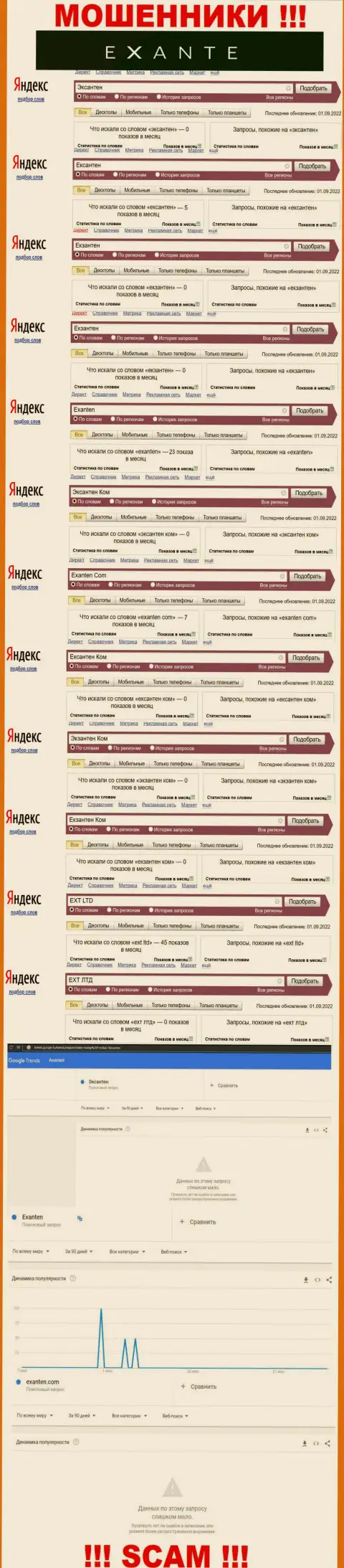 Статистика поиска материала о наглых мошенниках Exanten Com