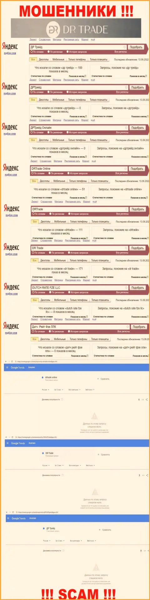 Число брендовых запросов по мошенникам ДРТрейд Онлайн