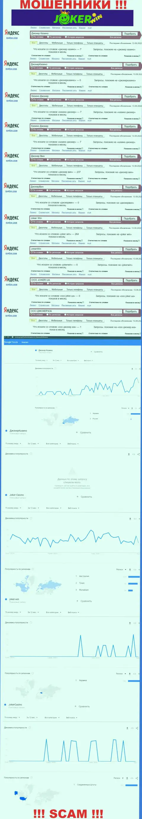 Статистические показатели о запросах в поисковиках всемирной паутины данных о компании Джокер Вин