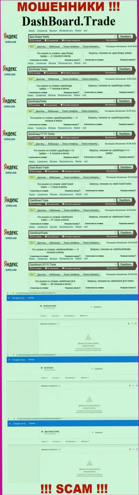 Подробный анализ internet-запросов по противоправно действующей организации Даш Боард Трейд