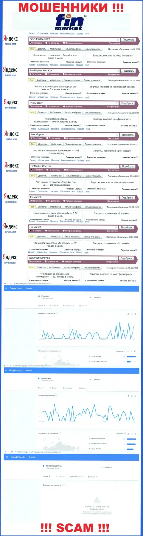 Показатели запросов по бренду мошенников ООО ФИНМАРКЕТ