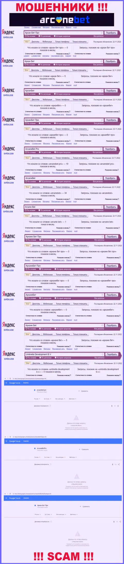 Статистические данные онлайн запросов по бренду ArcaneBet в internet сети