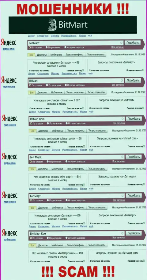 Статистика онлайн-запросов по бренду Bit Mart во всемирной internet сети