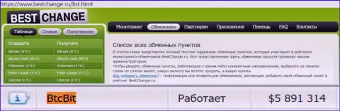 Честность интернет-организации БТК Бит подтверждается мониторингом онлайн обменников bestchange ru