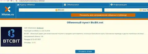 Сжатая информация об интернет-обменнике BTCBit на web-сервисе XRates Ru