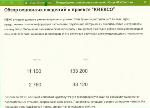 Публикация о возможностях инструментов анализа брокерской организации Киексо Ком на веб-сервисе отзыв брокер ком