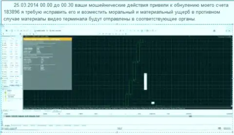 Снимок экрана с доказательством слива торгового клиентского счета в Grand Capital Group