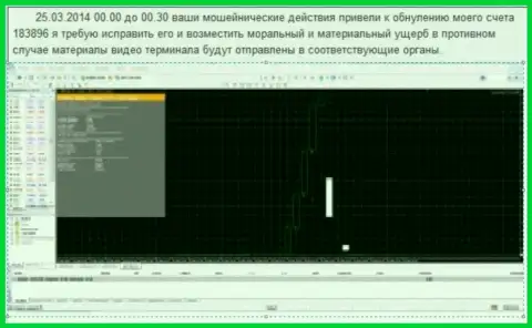 Снимок экрана с явным свидетельством слива торгового счета в Гранд Капитал