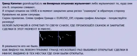 Кидалово валютного игрока со свечами от ФОРЕКС брокерской организации Grand Capital Group