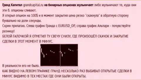 Кидалово валютного игрока со свечами от форекс компании Гранд Капитал