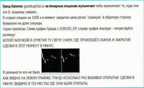 Слив трейдера со свечками от forex компании ГрандКапитал Нет